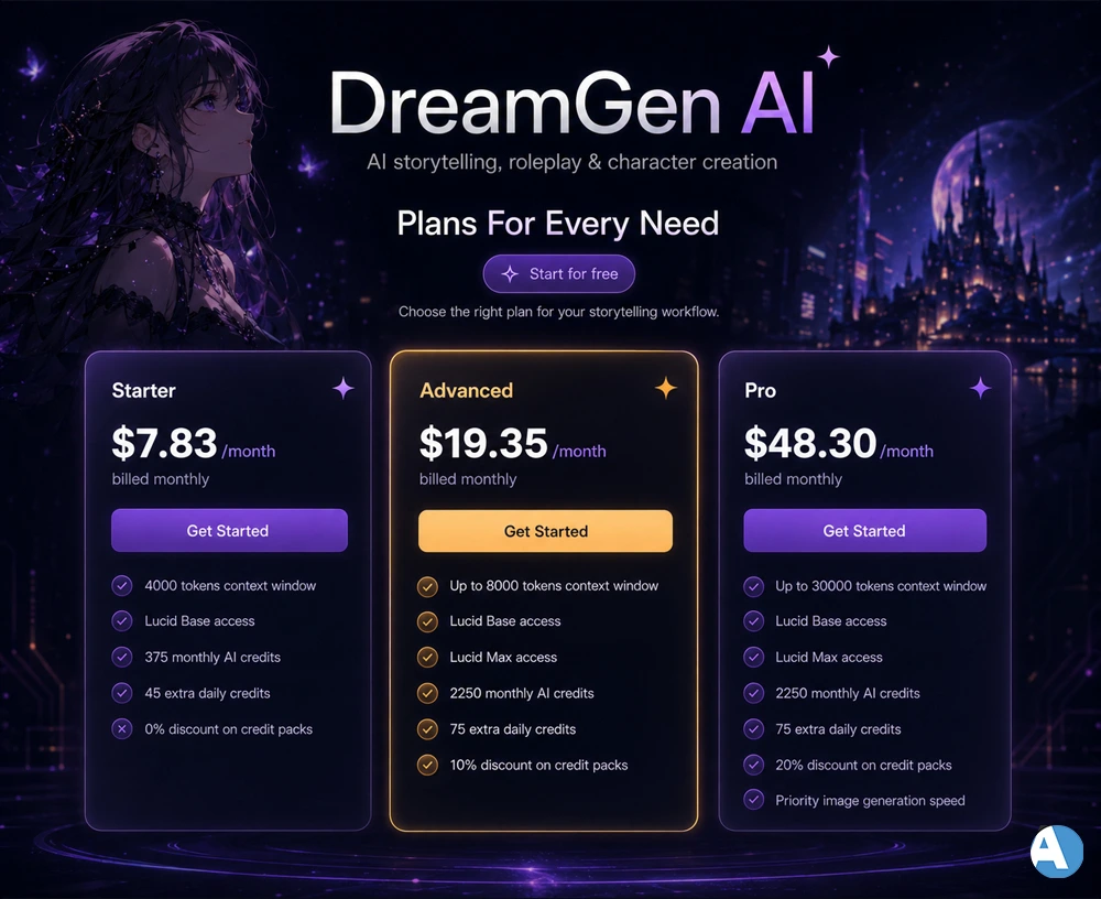 Pricing Overview (2026)