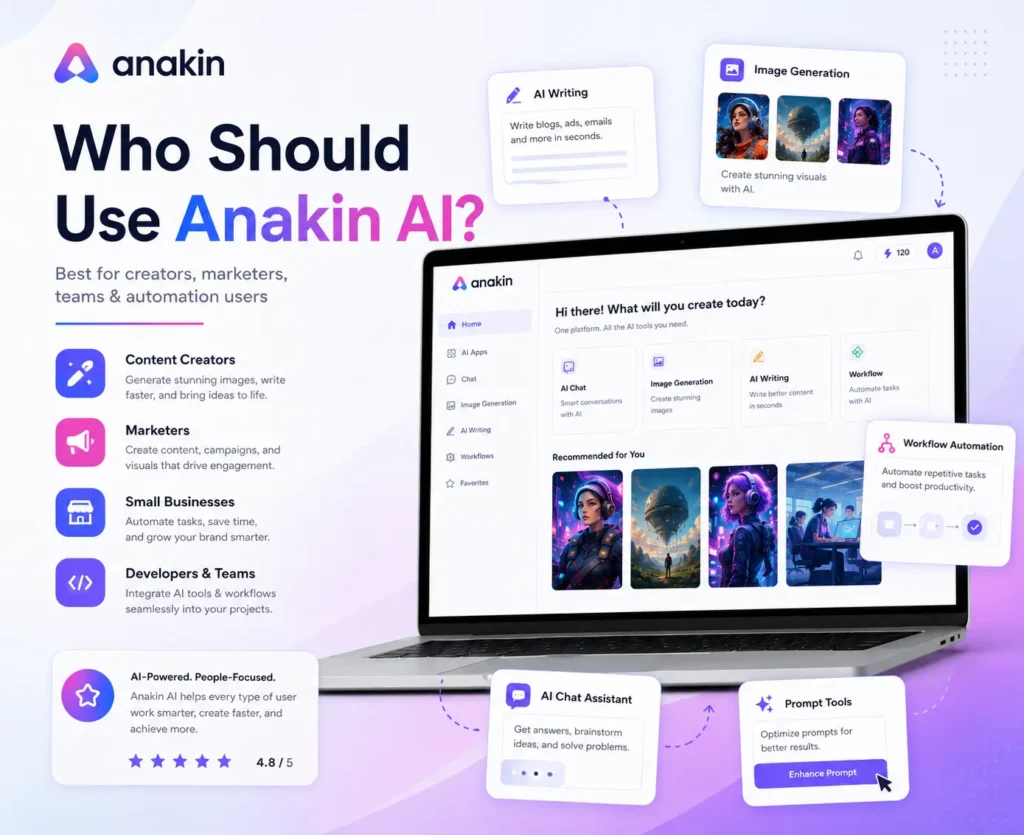 Who Should Use Anakin AI?