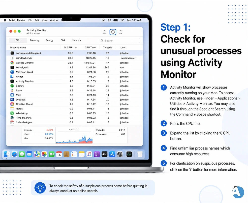 Step 1: Check for unusual processes using Activity Monitor