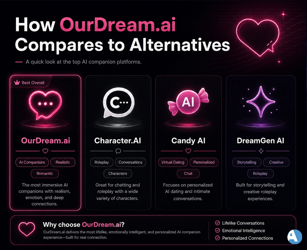 How OurDream.ai Compares to Alternatives
