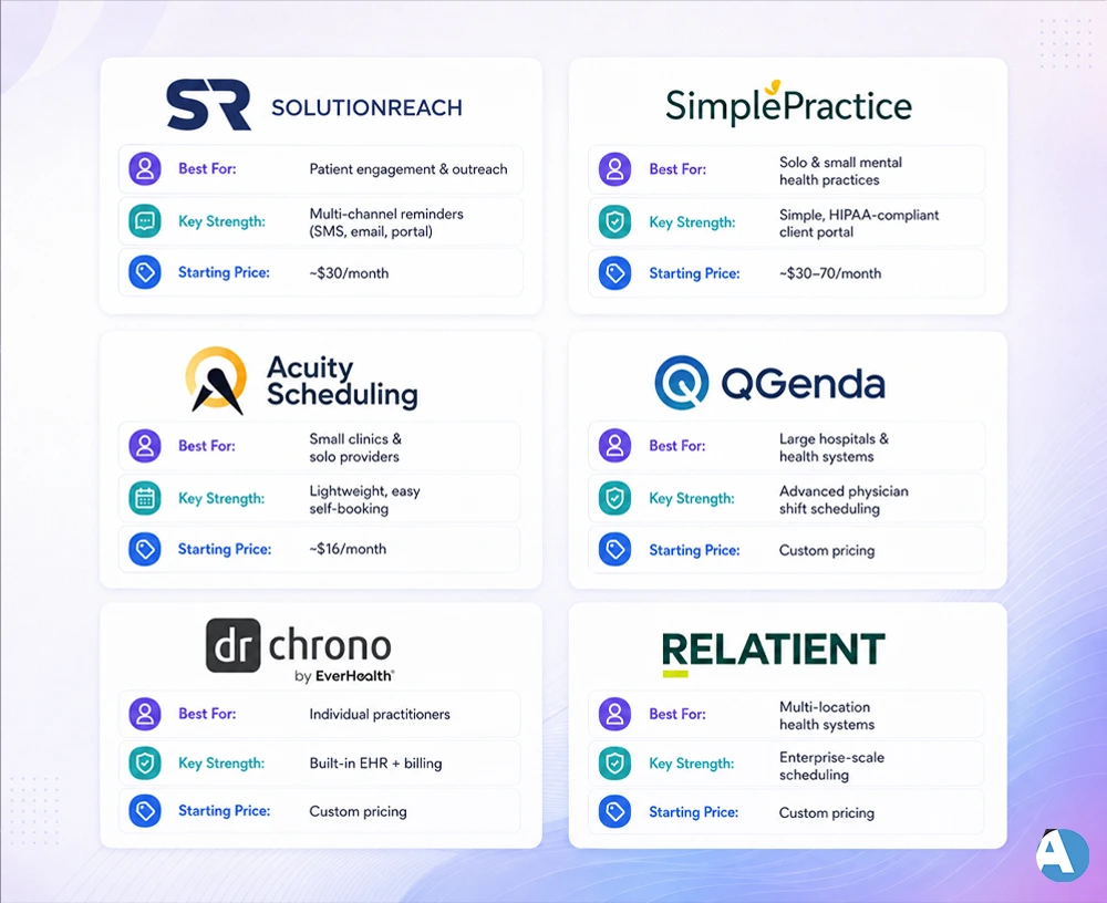 Comparison of Premier Medical Appointment Scheduler Software (2026)