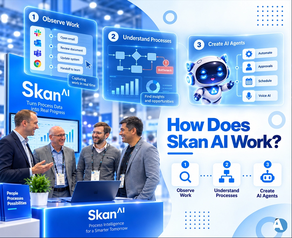 How Does Skan AI Work?